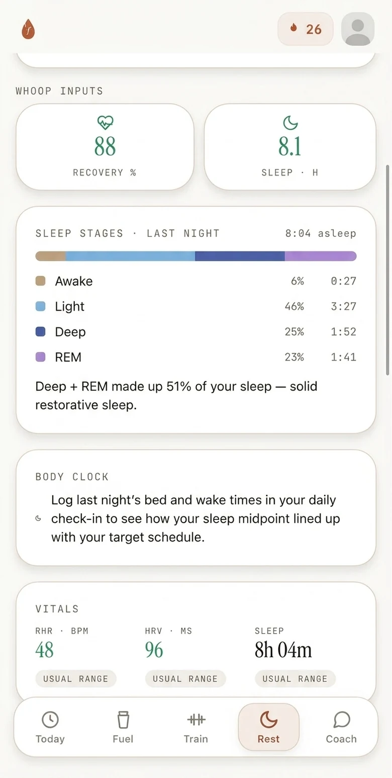 The Rest screen showing 88% recovery, 8.1 hours of sleep, and a sleep-stage breakdown